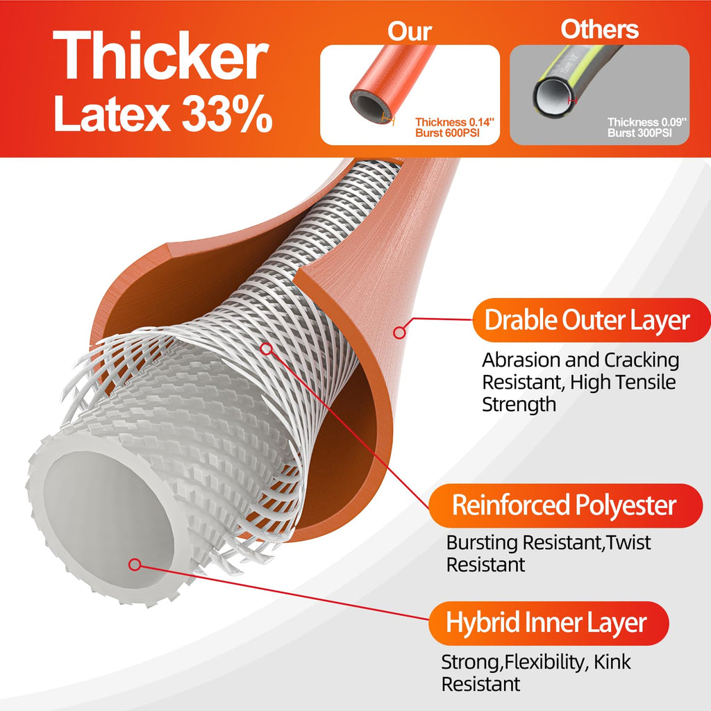 50 ft x 5/8 in Heavy Duty Garden Hose F249