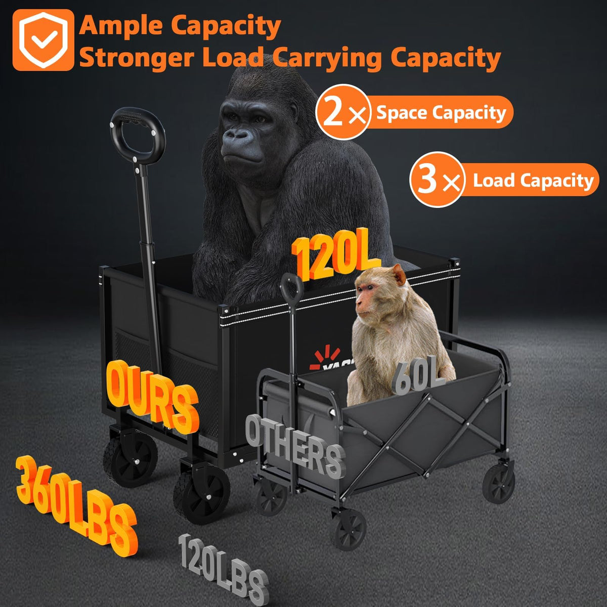 Foldable Heavy Duty Utility Wagon Cart with Wheels G60677