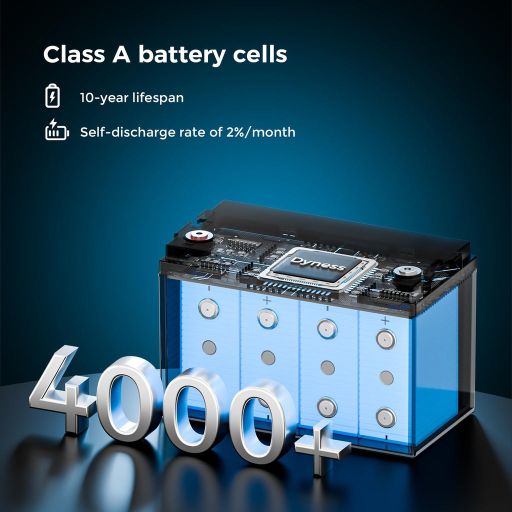 12V 100Ah LiFePO4 Lithium Battery 2 Pack Group 31 Y425