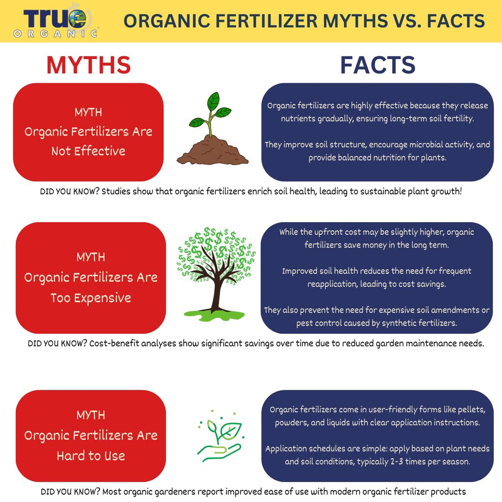 Organic Liquid Fertilizer 32 fl. oz. F669