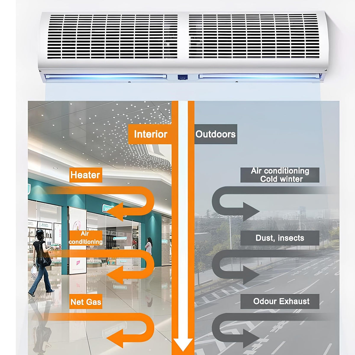 Outdoor Air Curtain Machine with Large Air Volume, 2 Speed and Wind Direction Adjustable S252380
