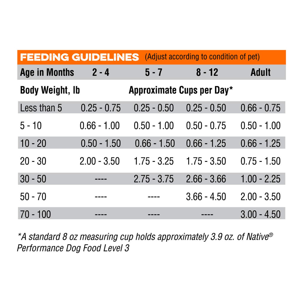 Chicken Meal And Rice Dog Food 40-Pound G590371