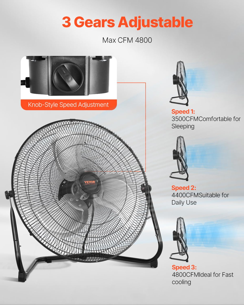 20 Inch 3 Speeds High Velocity Industrial Floor Fan J30964