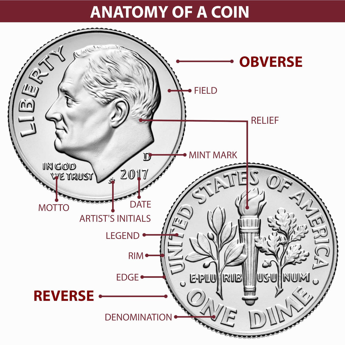Morgan Silver Dollar Uncirculated $1 Coin Q3792