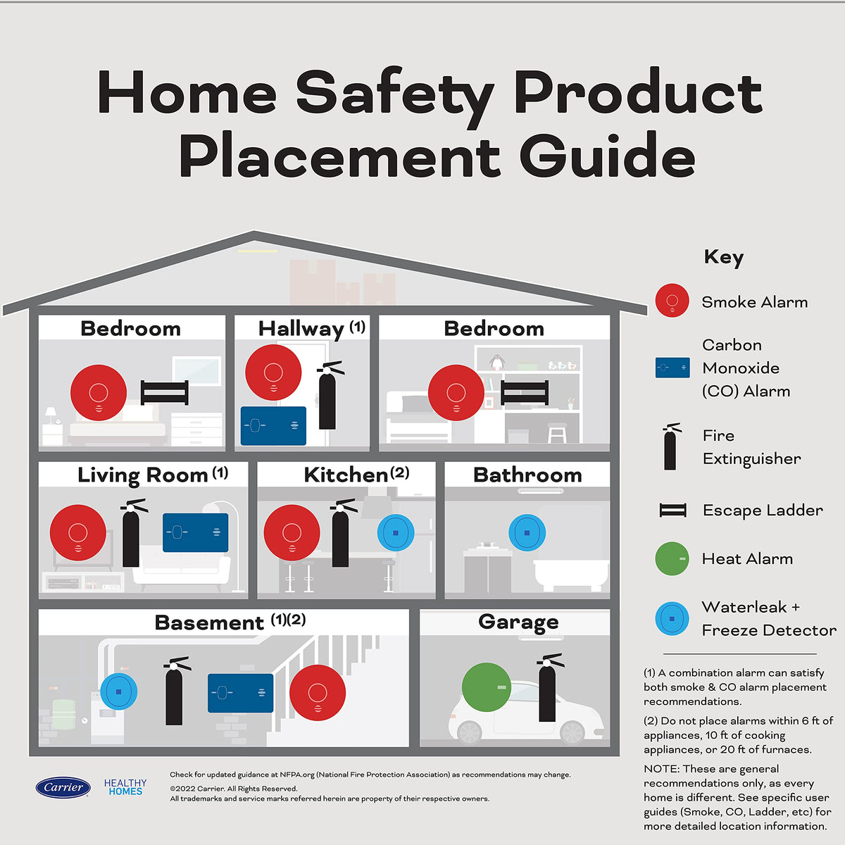 Hardwired Smoke & Carbon Monoxide Detector, 4 Pack T222713