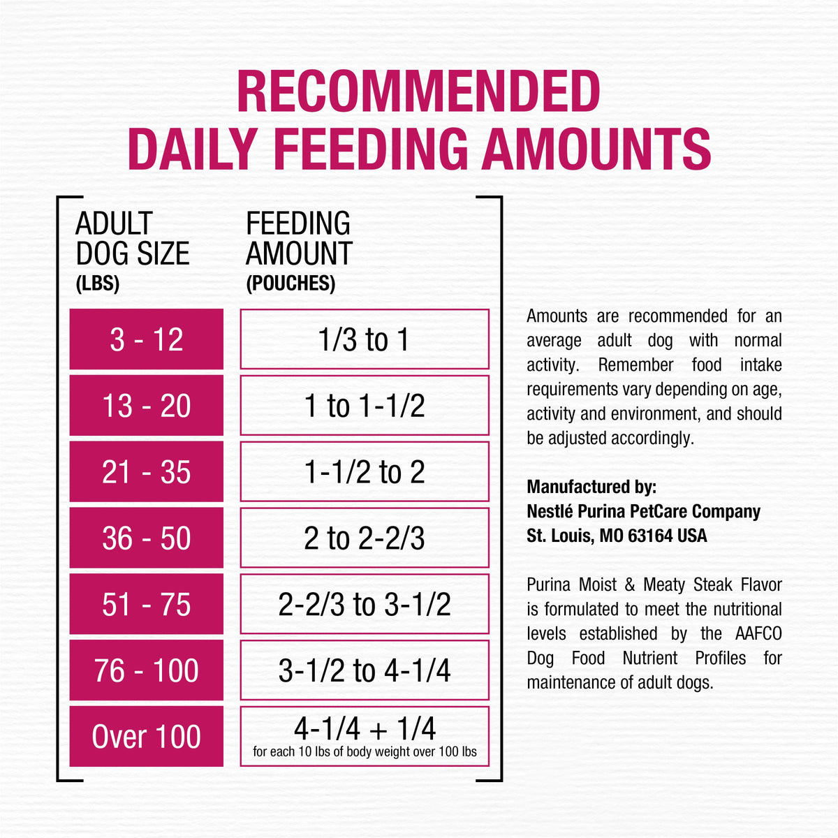 Moist & Meaty Soft Dog Food Pouches, 36 ct O170467