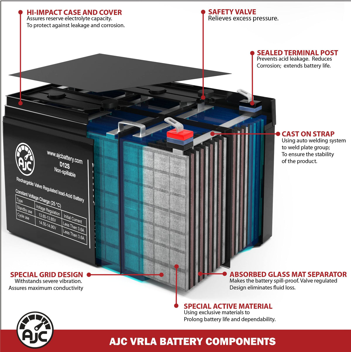 6V 4.5Ah Sealed Lead Acid Battery E578